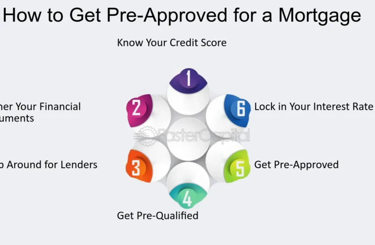 The Ultimate Guide to Getting Pre-Approved for a Mortgage in 2024